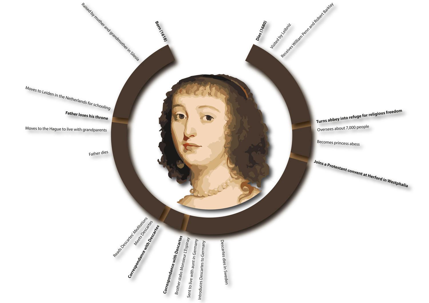 Elizabeth of bohemia