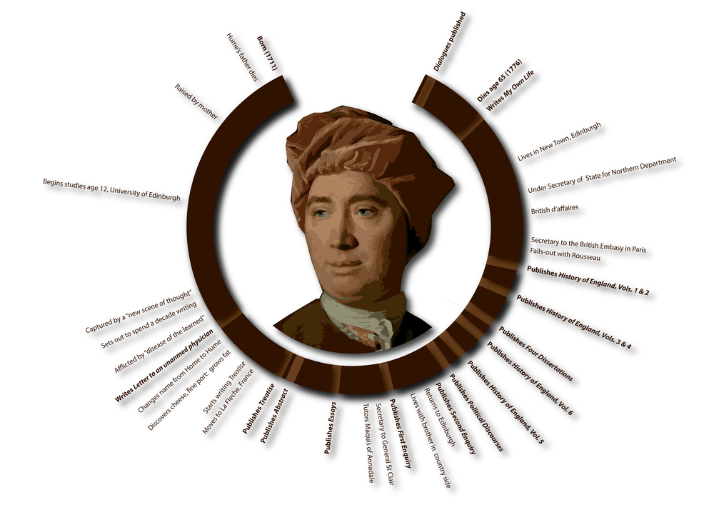 David Hume