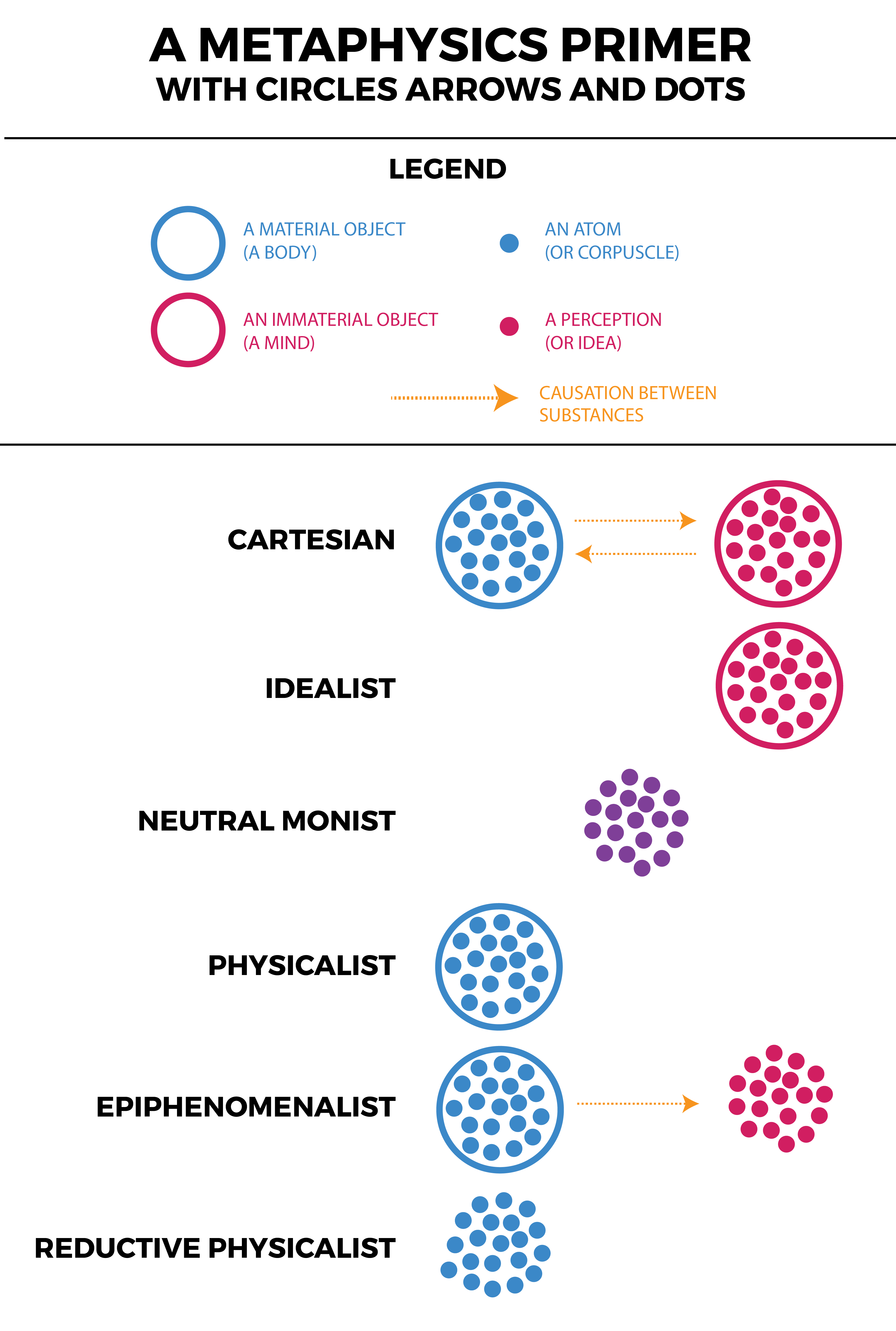 Metaphysics primer