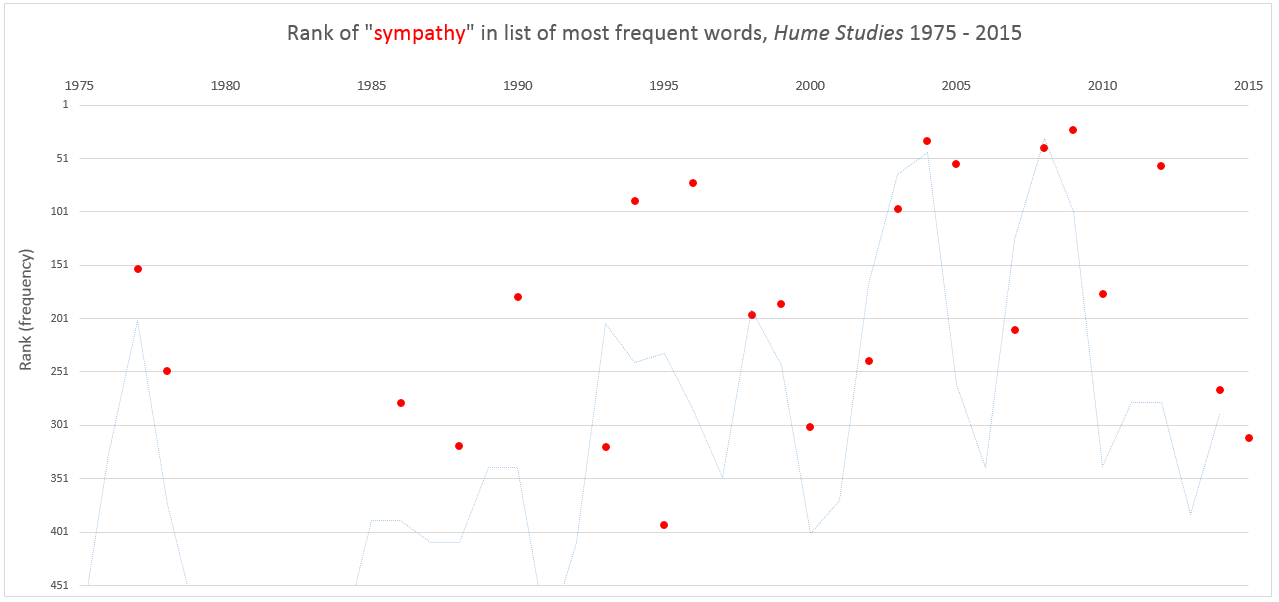 hume studies