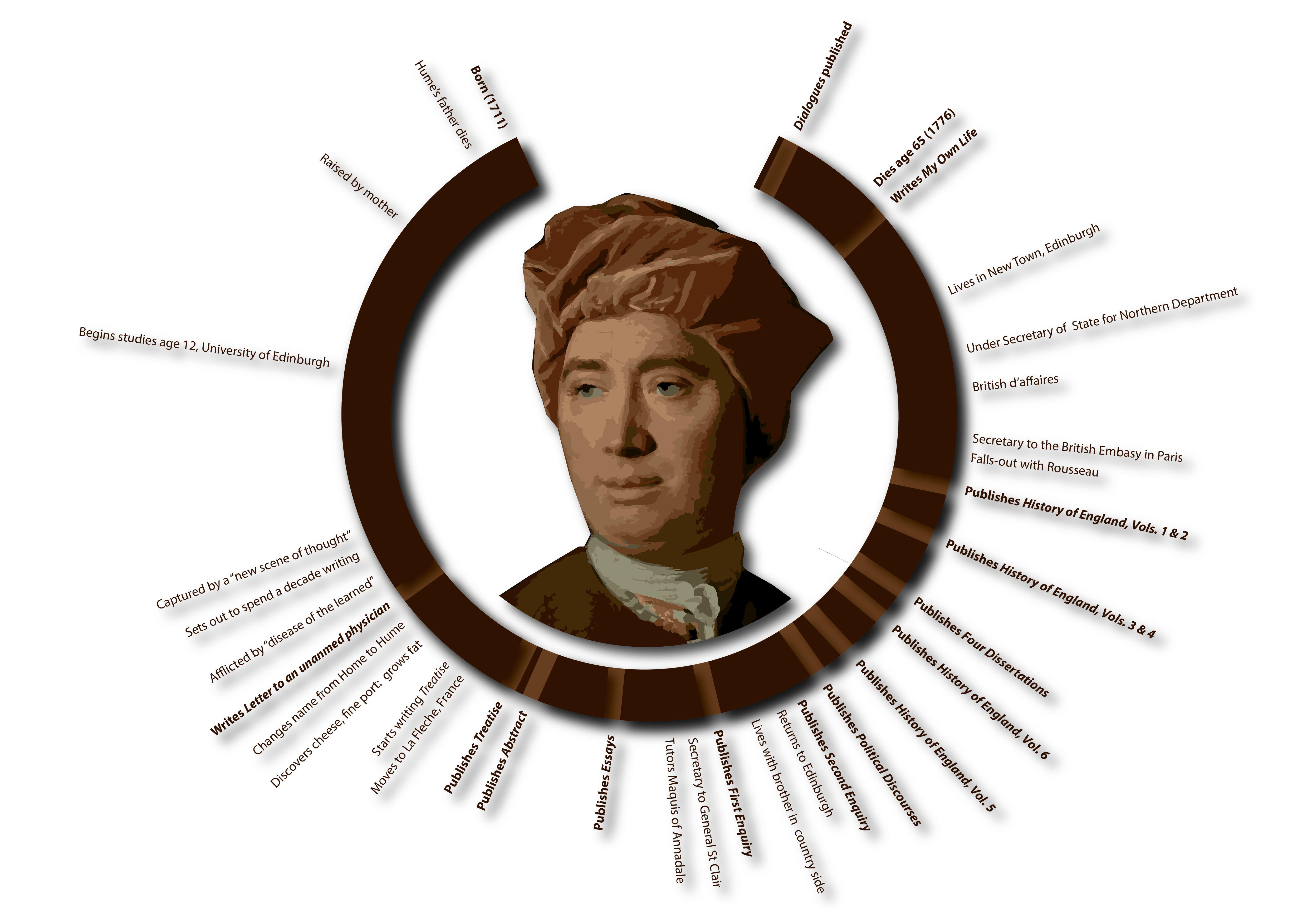 David Hume