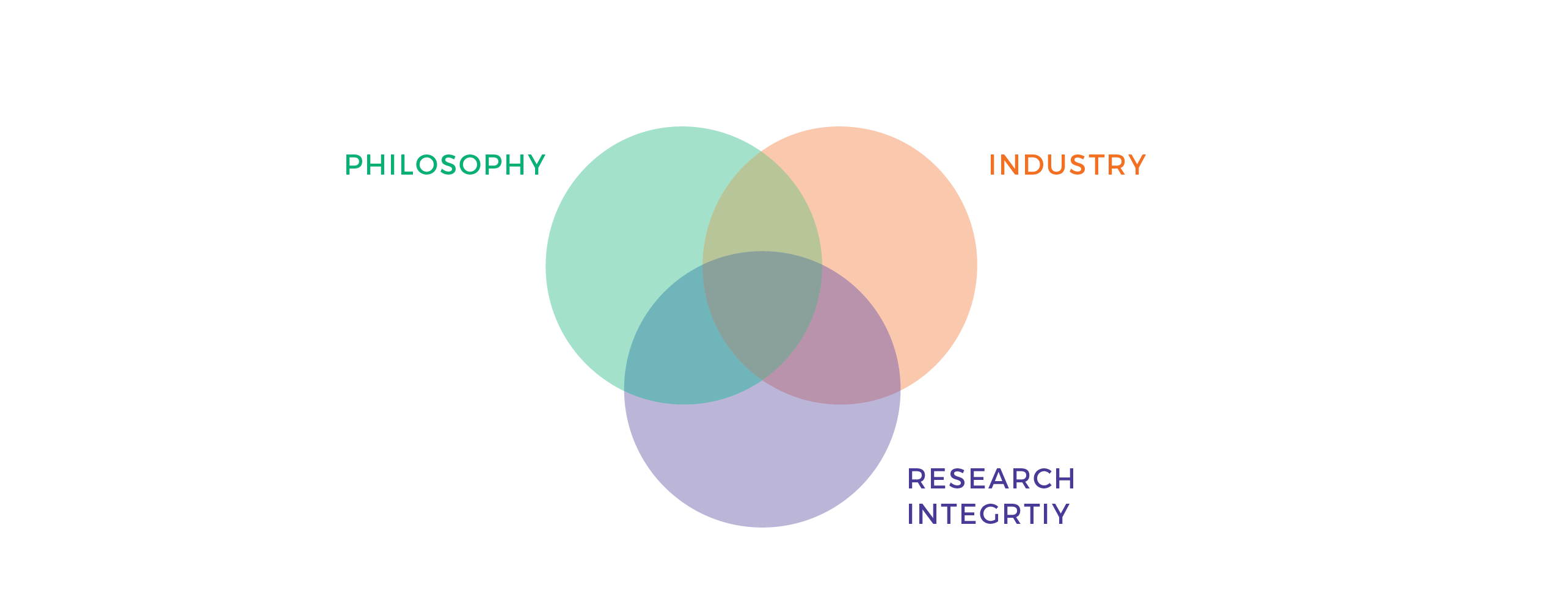 Venn of experience